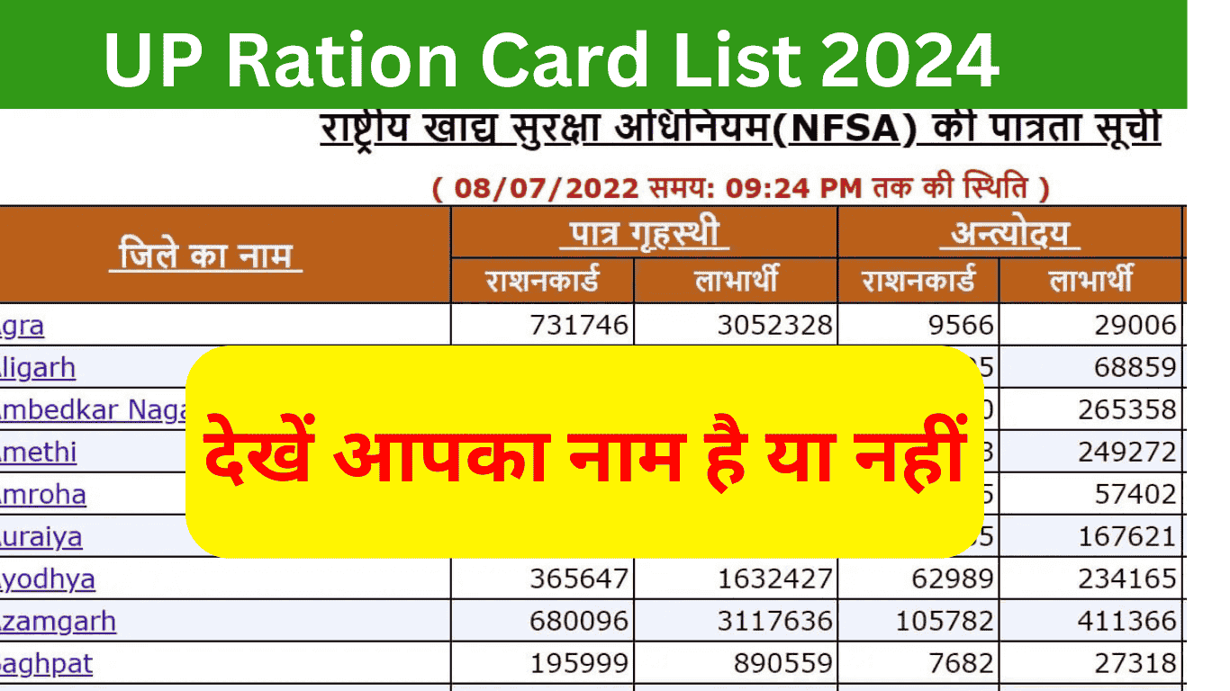 UP Ration Card List 2024